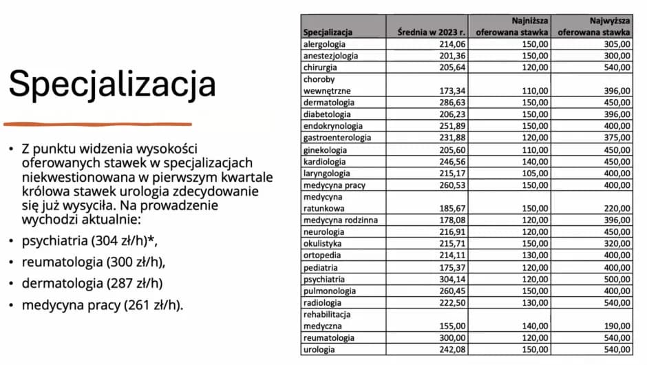 Ile zarabia lekarz na stażu? Zaskakujące informacje o wynagrodzeniu